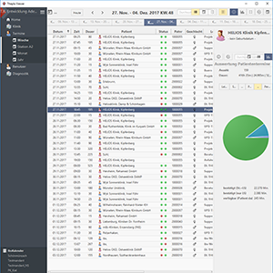 Casemanagement